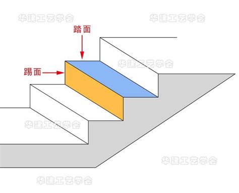 樓梯規定